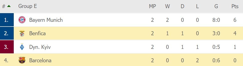 Bayern dau Kyiv anh 10