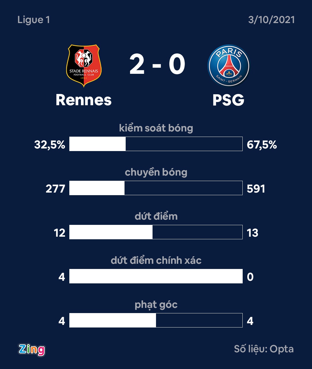 Rennes vs PSG anh 3