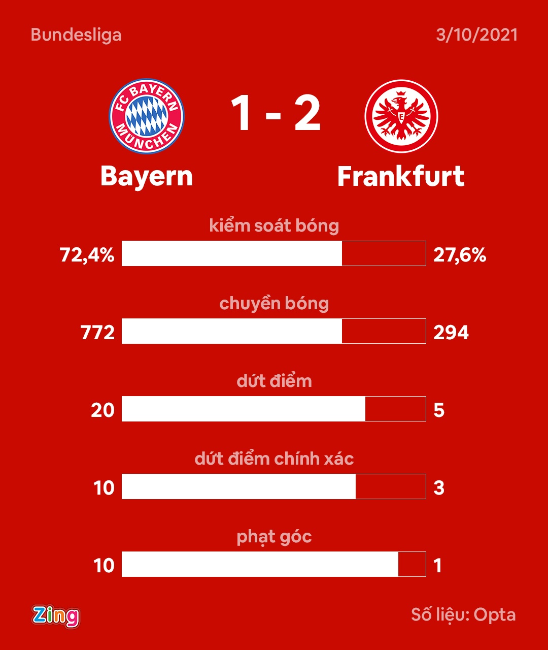Bayern dau Frankfurt anh 10