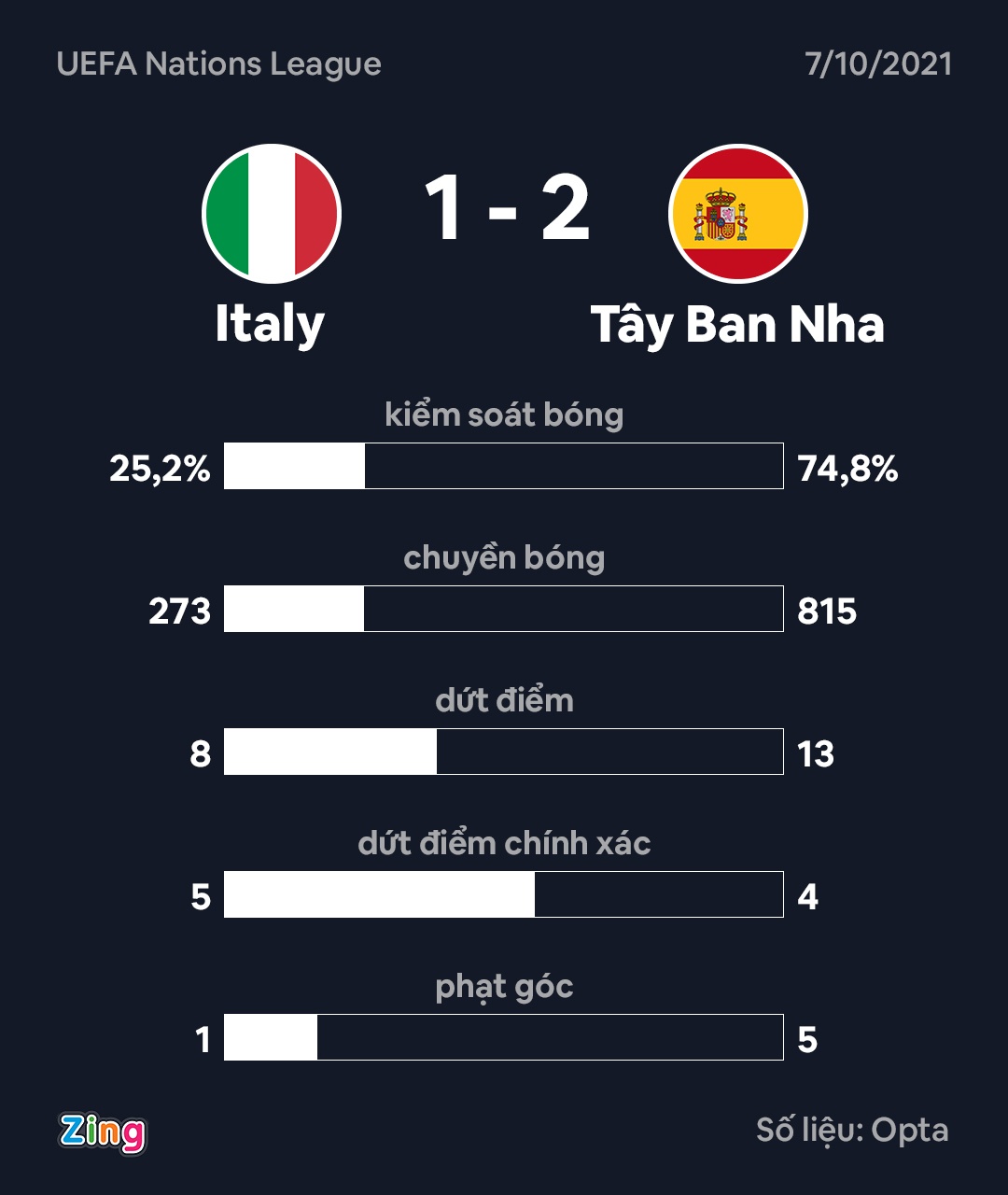 Italy dau Tay Ban Nha anh 3