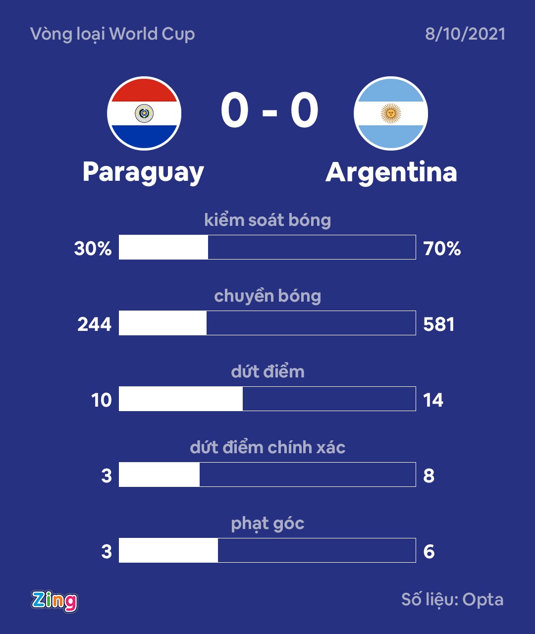 Argentina dau Paraguay anh 10