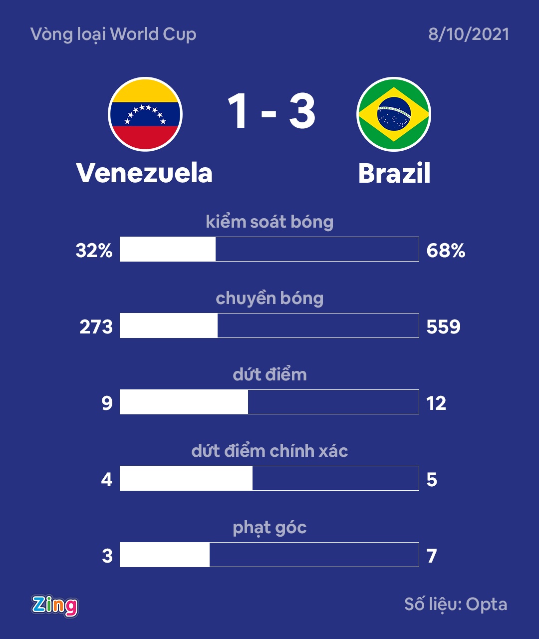 Brazil dau Venezuela anh 2