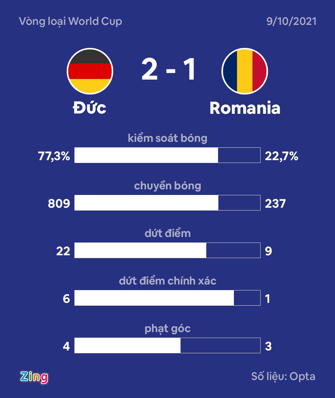 Duc dau Romania anh 10