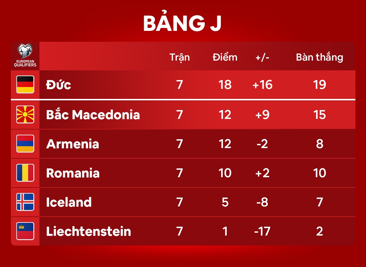 Duc dau Romania anh 11