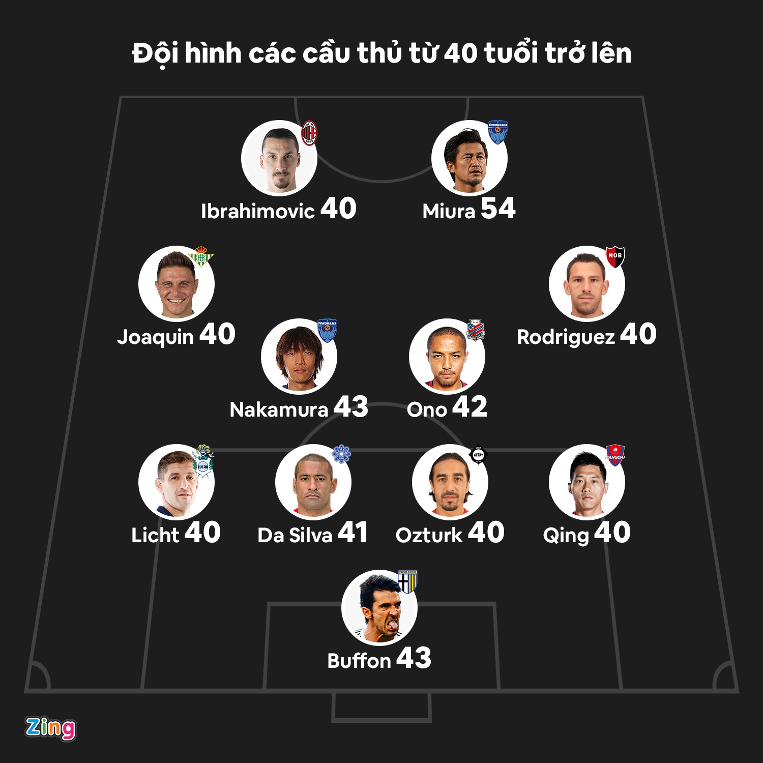 doi hinh lao tuong con dang thi dau anh 1