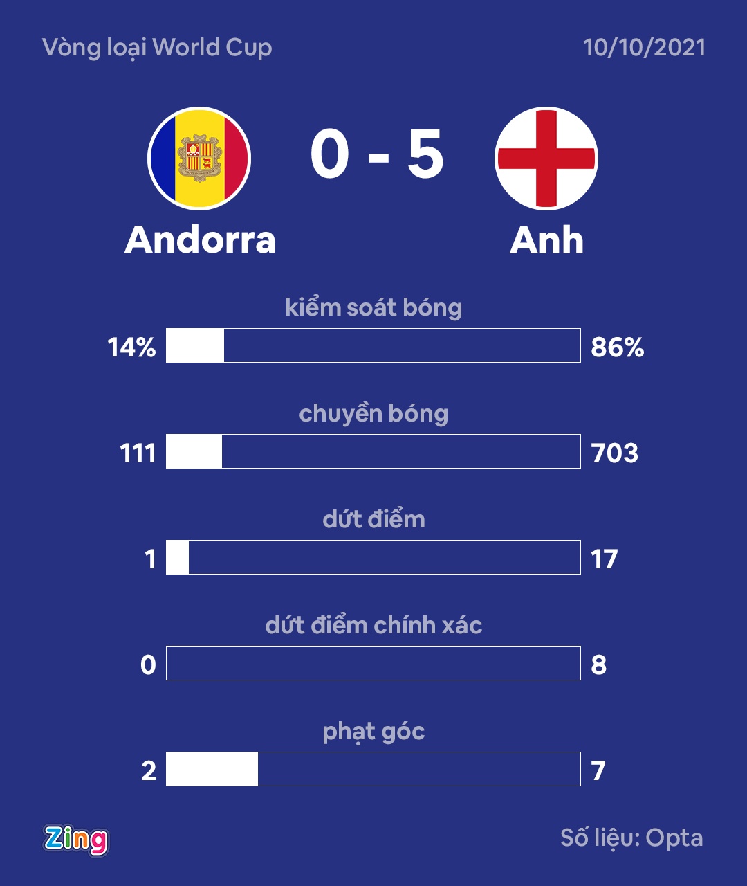 Anh dau Andorra anh 10