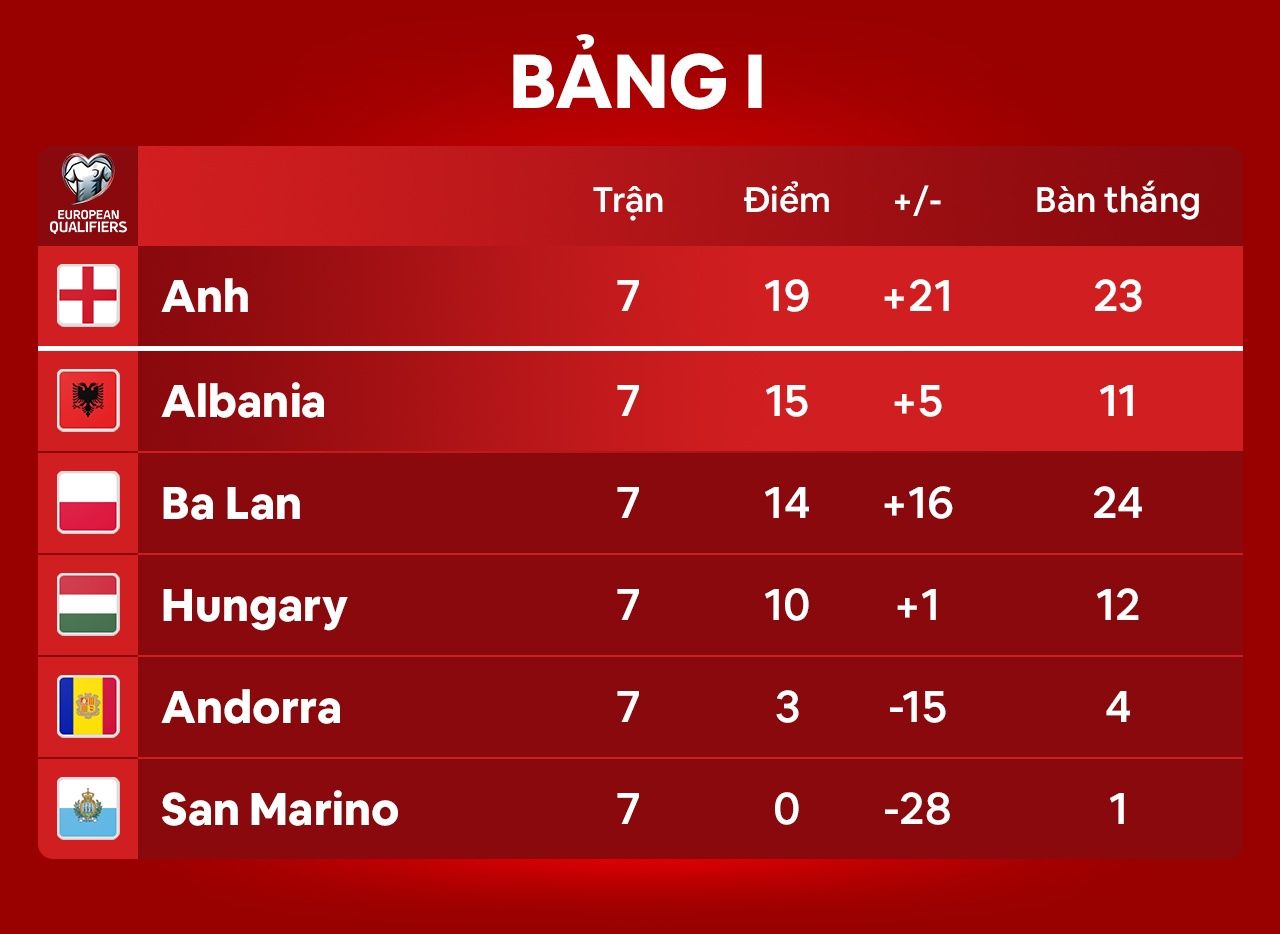 Anh dau Andorra anh 11