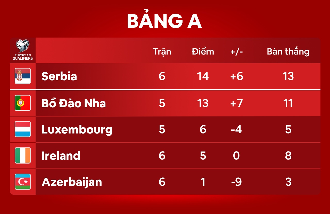 Ronaldo ghi ban anh 3