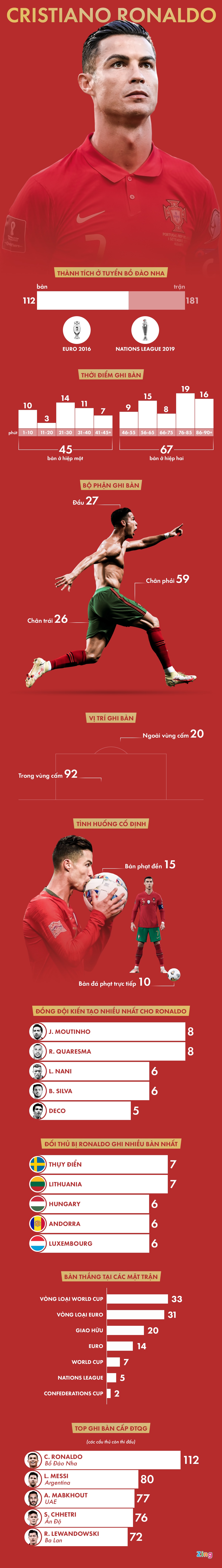 Ronaldo o tuyen Bo Dao Nha anh 1