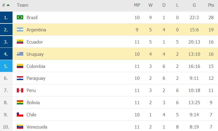 Argentina dau Uruguay anh 17