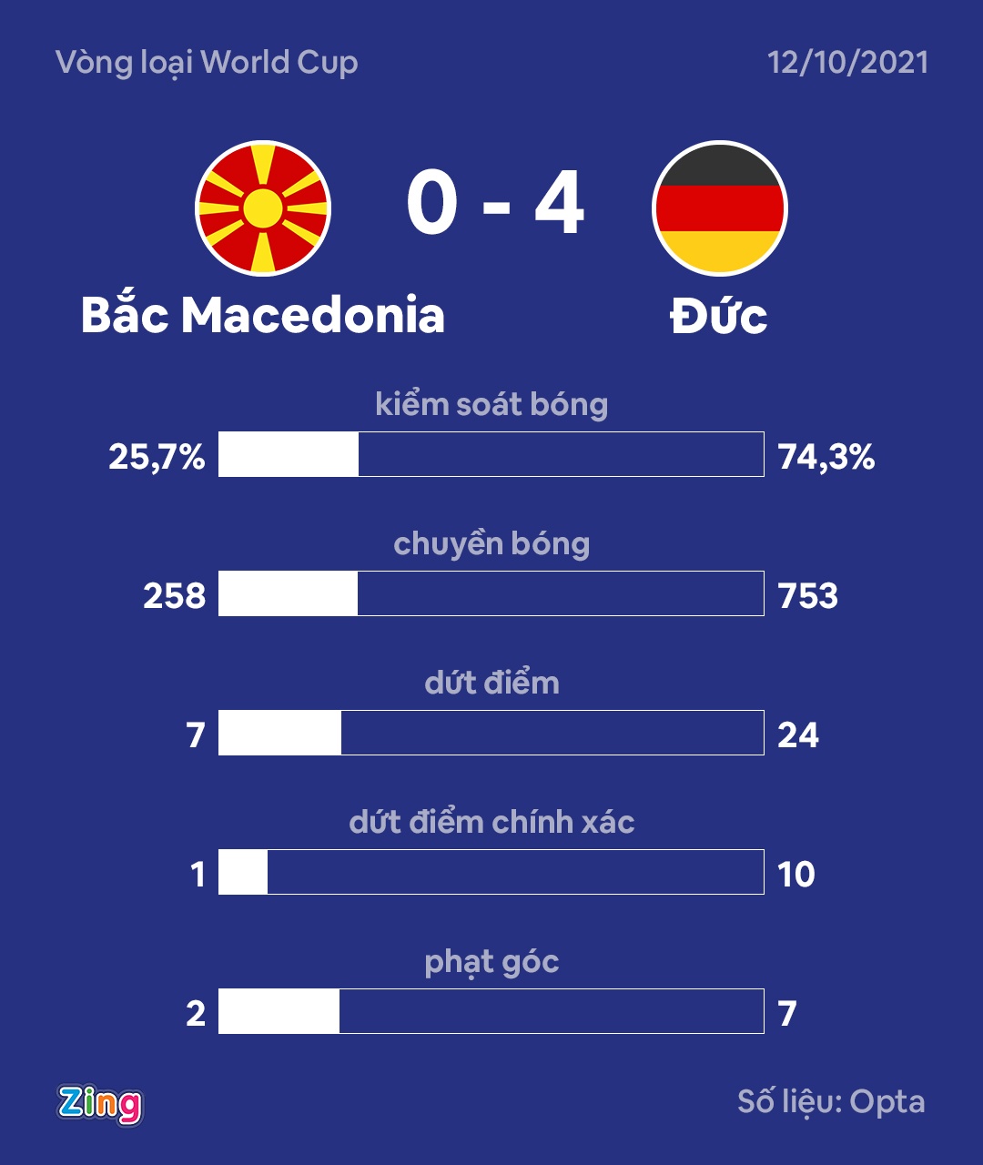 Duc dau Bac Macedonia anh 9
