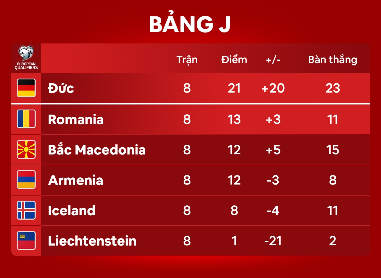 Duc dau Bac Macedonia anh 10