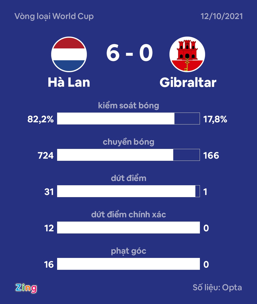 Ha Lan dau Gibralta anh 9