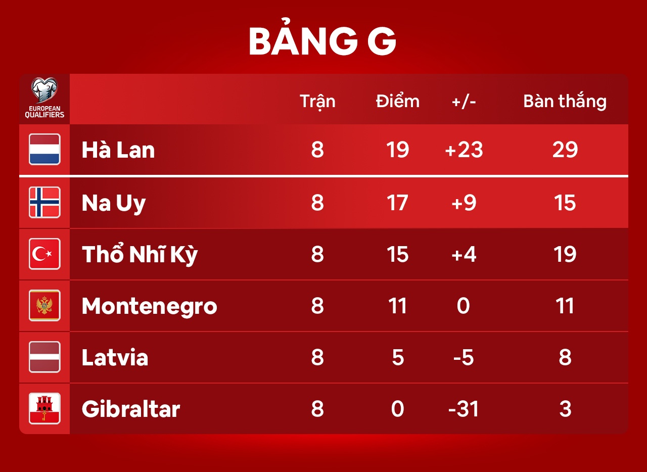 Ha Lan dau Gibralta anh 10