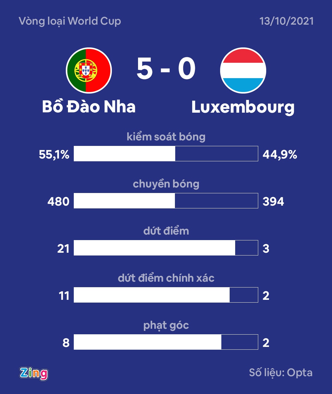 Bo Dao Nha dau Luxembourg anh 9