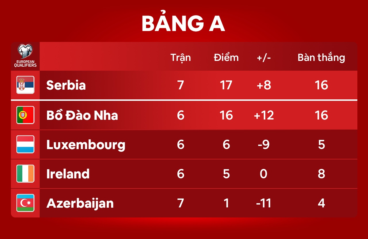 Bo Dao Nha dau Luxembourg anh 10