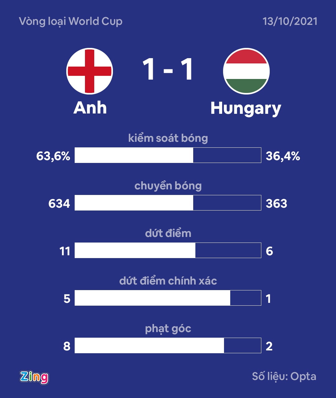 Anh dau Hungary anh 9