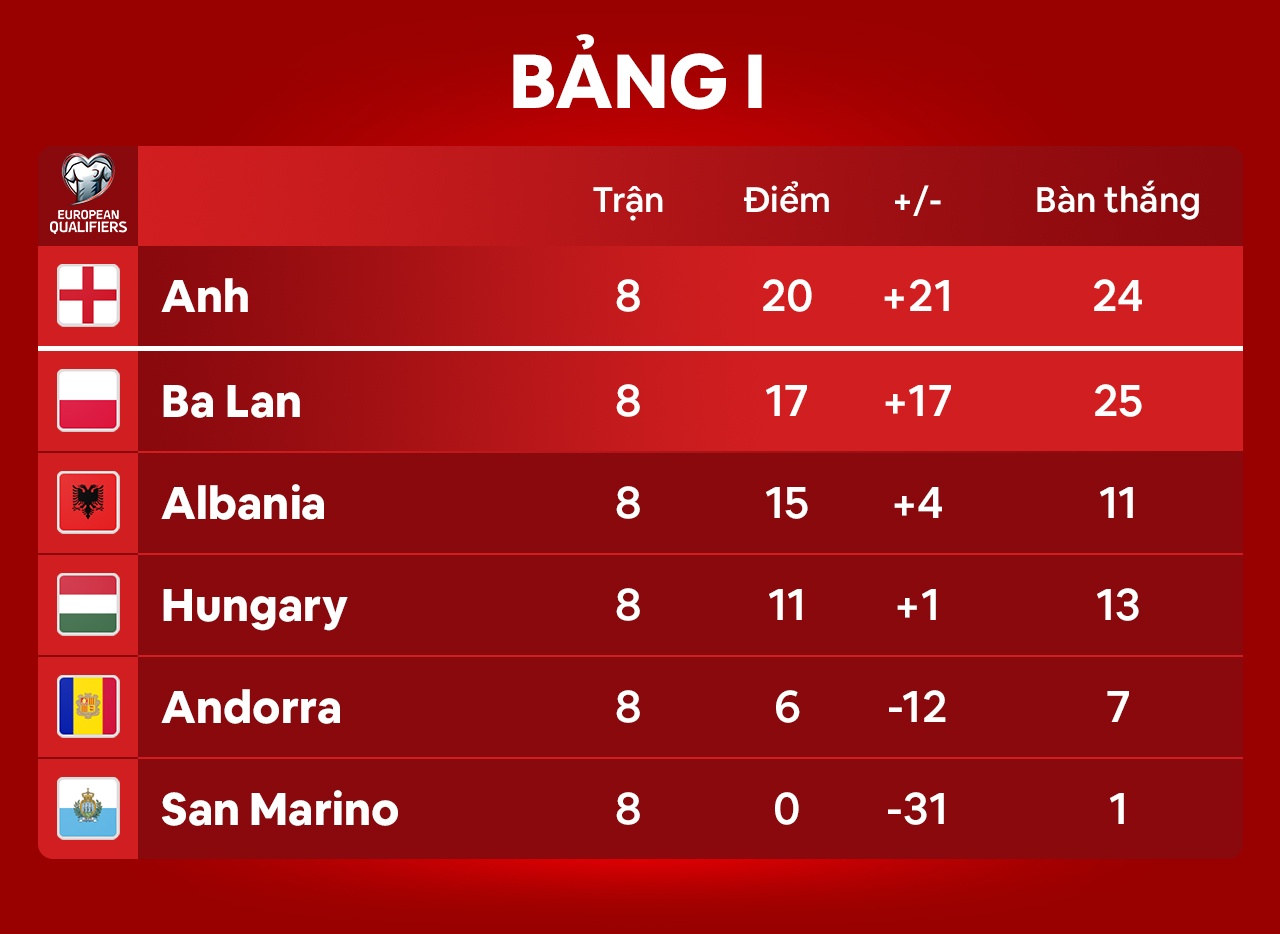 Anh dau Hungary anh 10