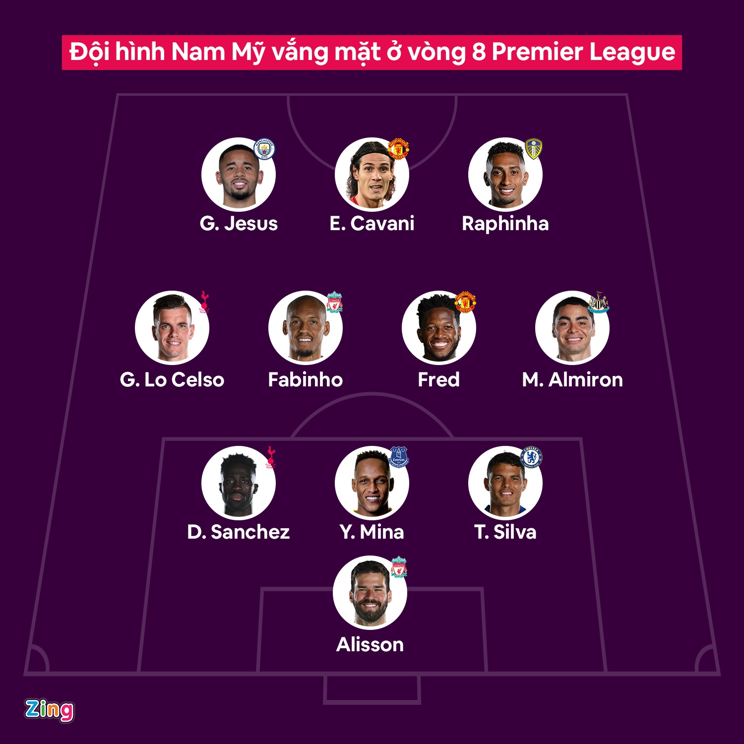 Dan sao Nam My khong ra san tai Premier League anh 1