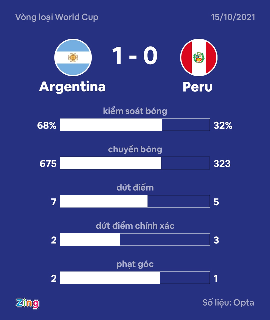 Argentina dau Peru anh 10
