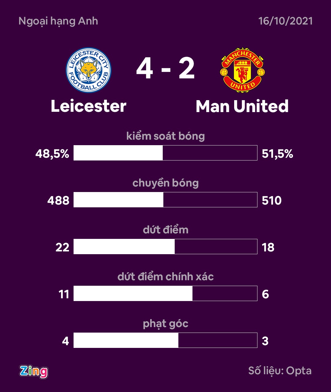 MU thua Leicester anh 9