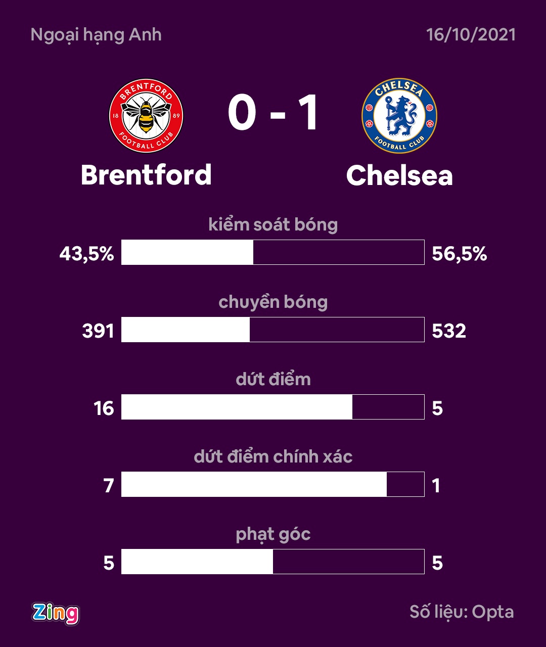 Chelsea dau Brentford anh 11
