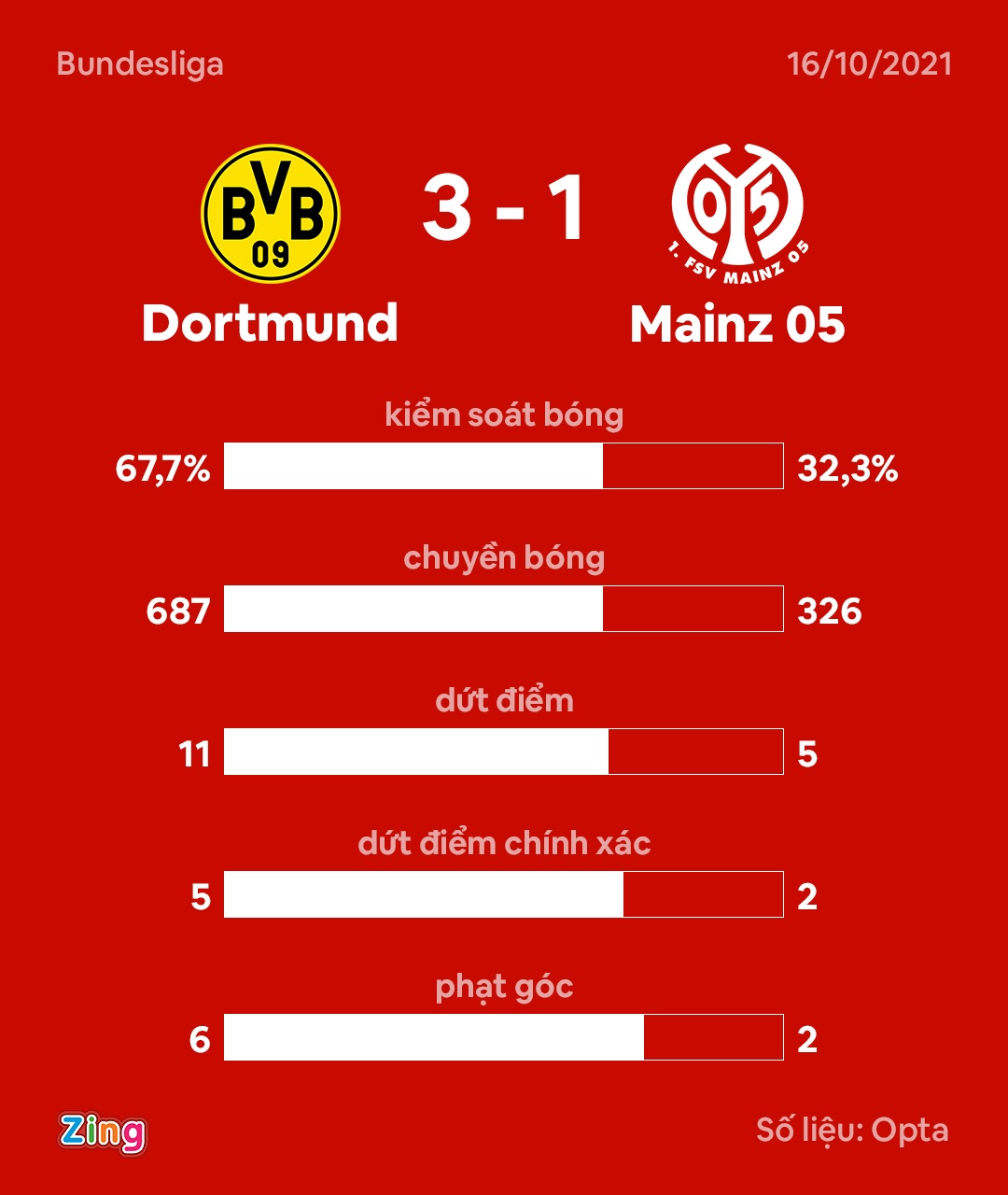 Haaland ghi ban anh 9