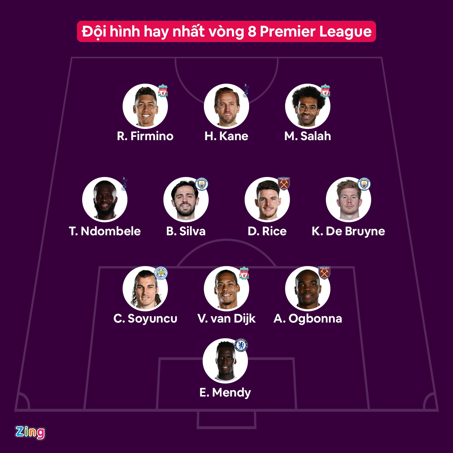 doi hinh tieu bieu vong 8 Premier League anh 1
