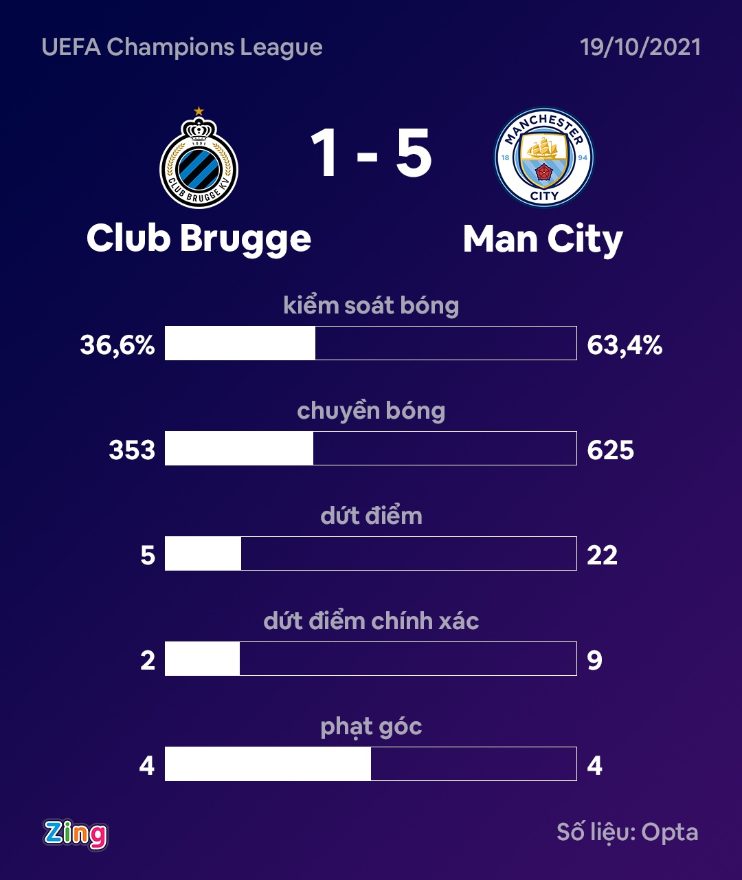 Man City dau Club Brugge anh 9