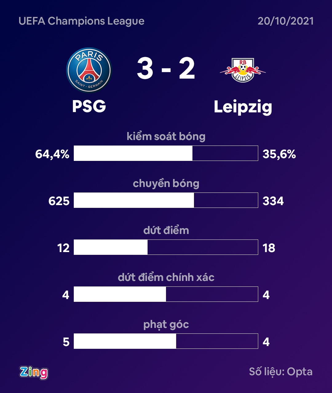 PSG dau Leipzig anh 3