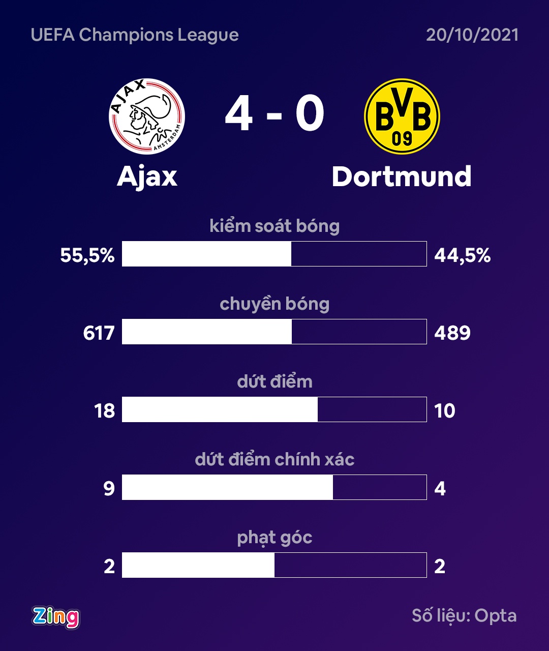 Dortmund dau Ajax anh 9