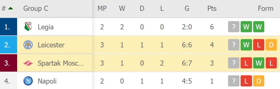 Leicester thang Spartak Moscow anh 10