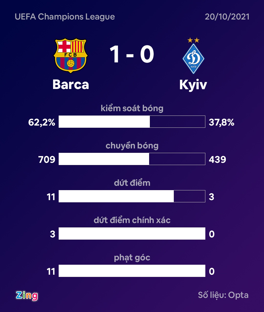Barca dau Kyiv anh 10