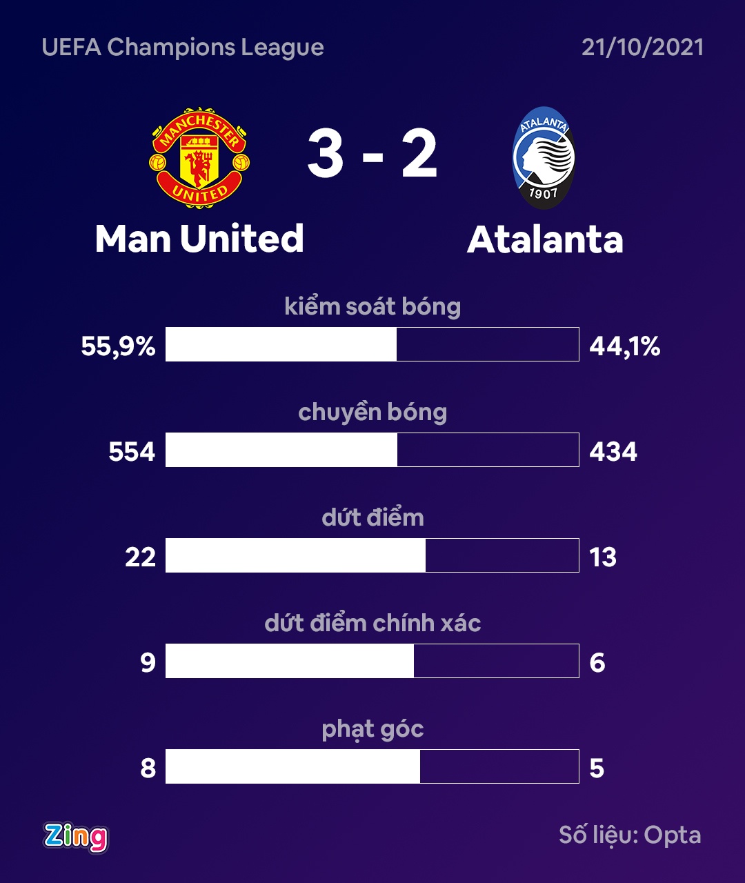 Ronaldo lap ky luc anh 10