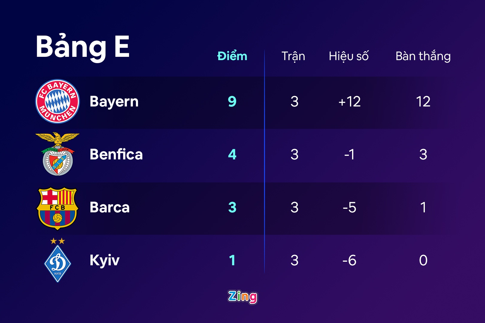 Barca dau Kyiv anh 11