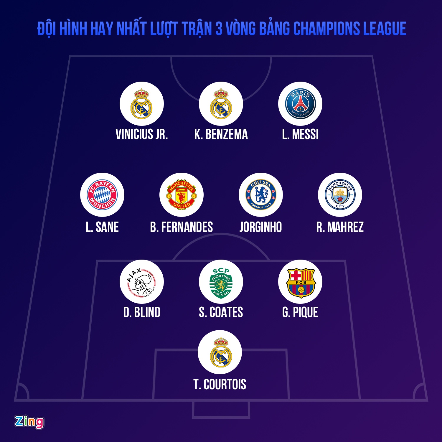 doi hinh hay nhat Champions League anh 1