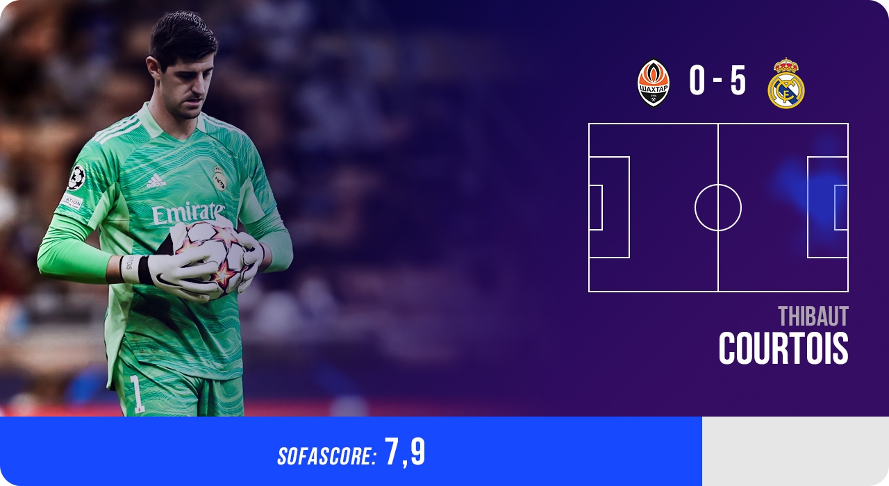 doi hinh hay nhat Champions League anh 12