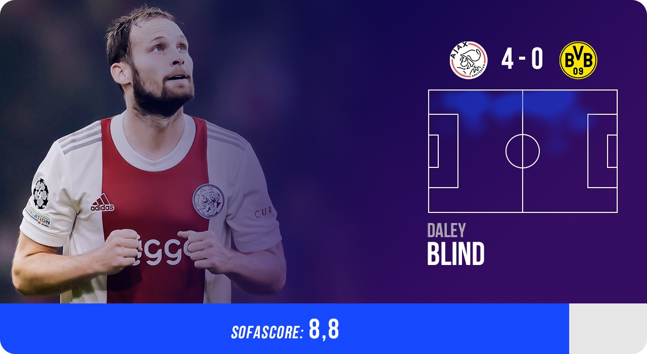 doi hinh hay nhat Champions League anh 9