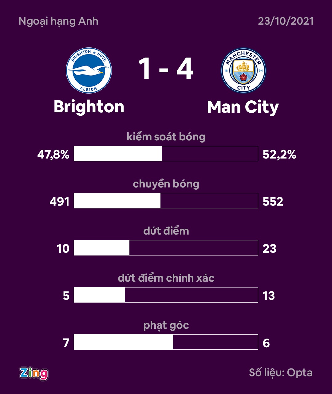 Man City dau Brighton anh 2