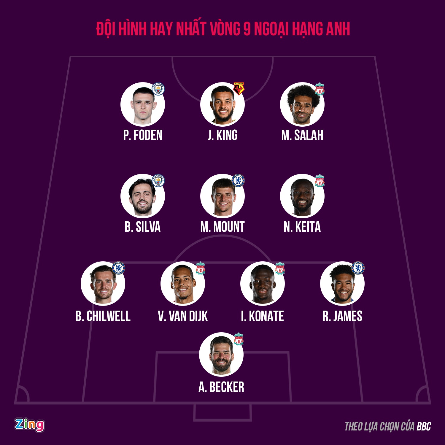 Doi hinh hay nhat vong 9 Premier League anh 1