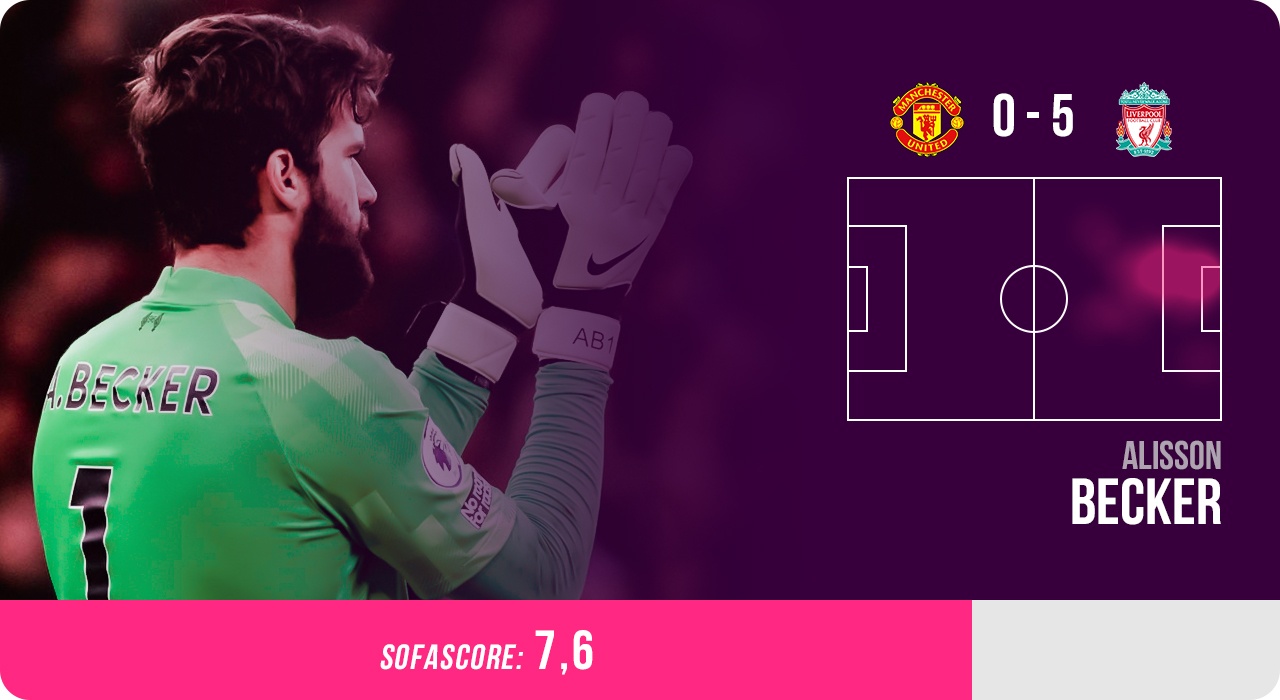 Doi hinh hay nhat vong 9 Premier League anh 12