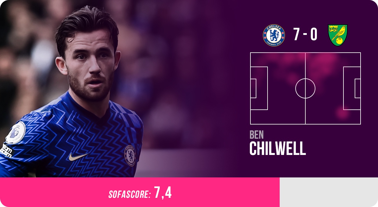 Doi hinh hay nhat vong 9 Premier League anh 8