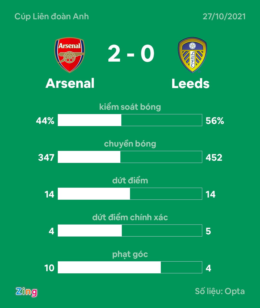 Arsenal dau Leeds anh 9