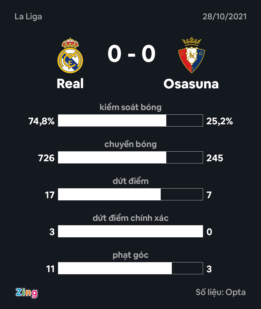 Real dau Osasuna anh 2