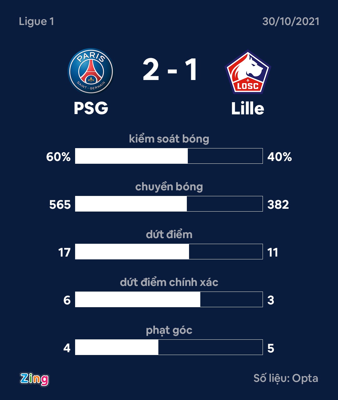 Messi bi thay som anh 9