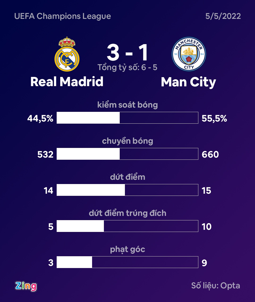 Pep Guardiola trach hoc tro sau that bai truoc Real anh 2