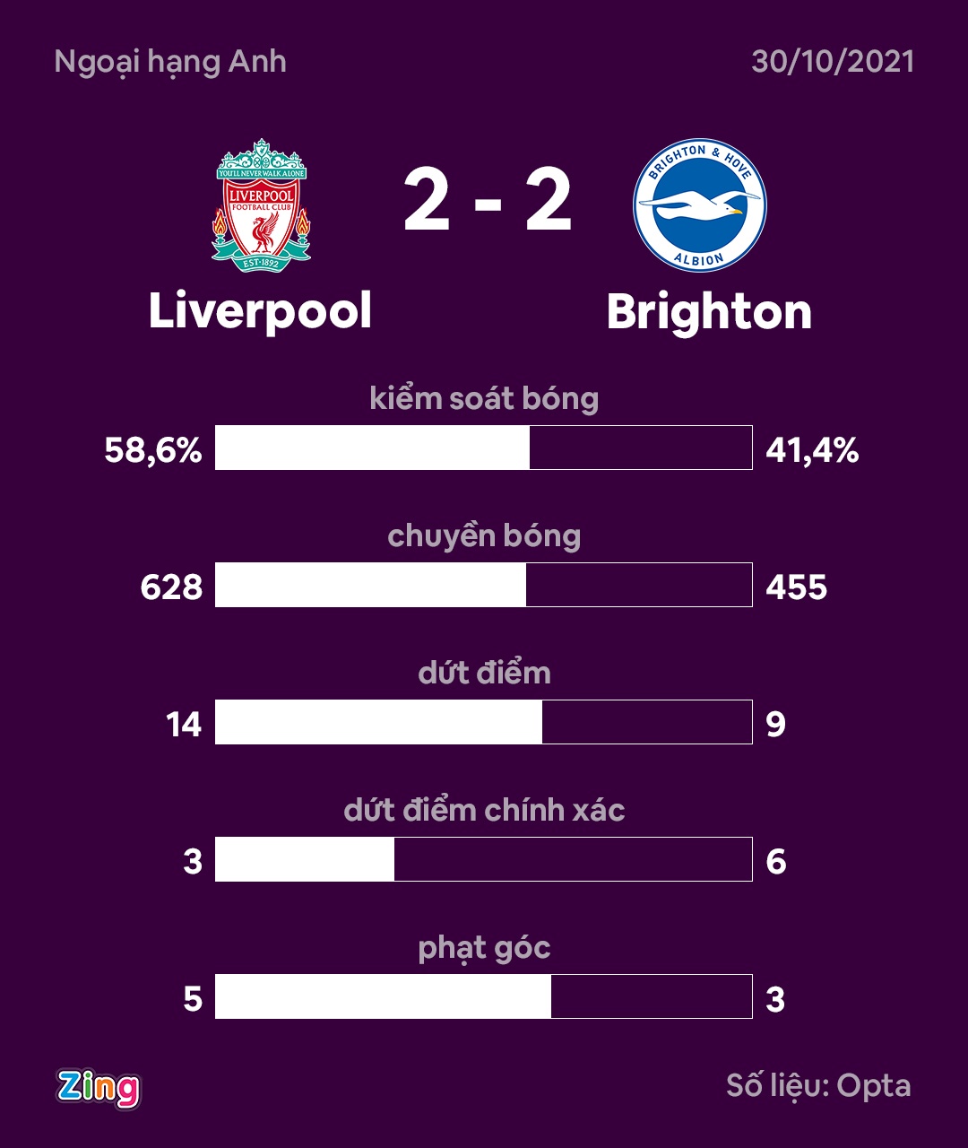 Liverpool dau Brighton anh 3