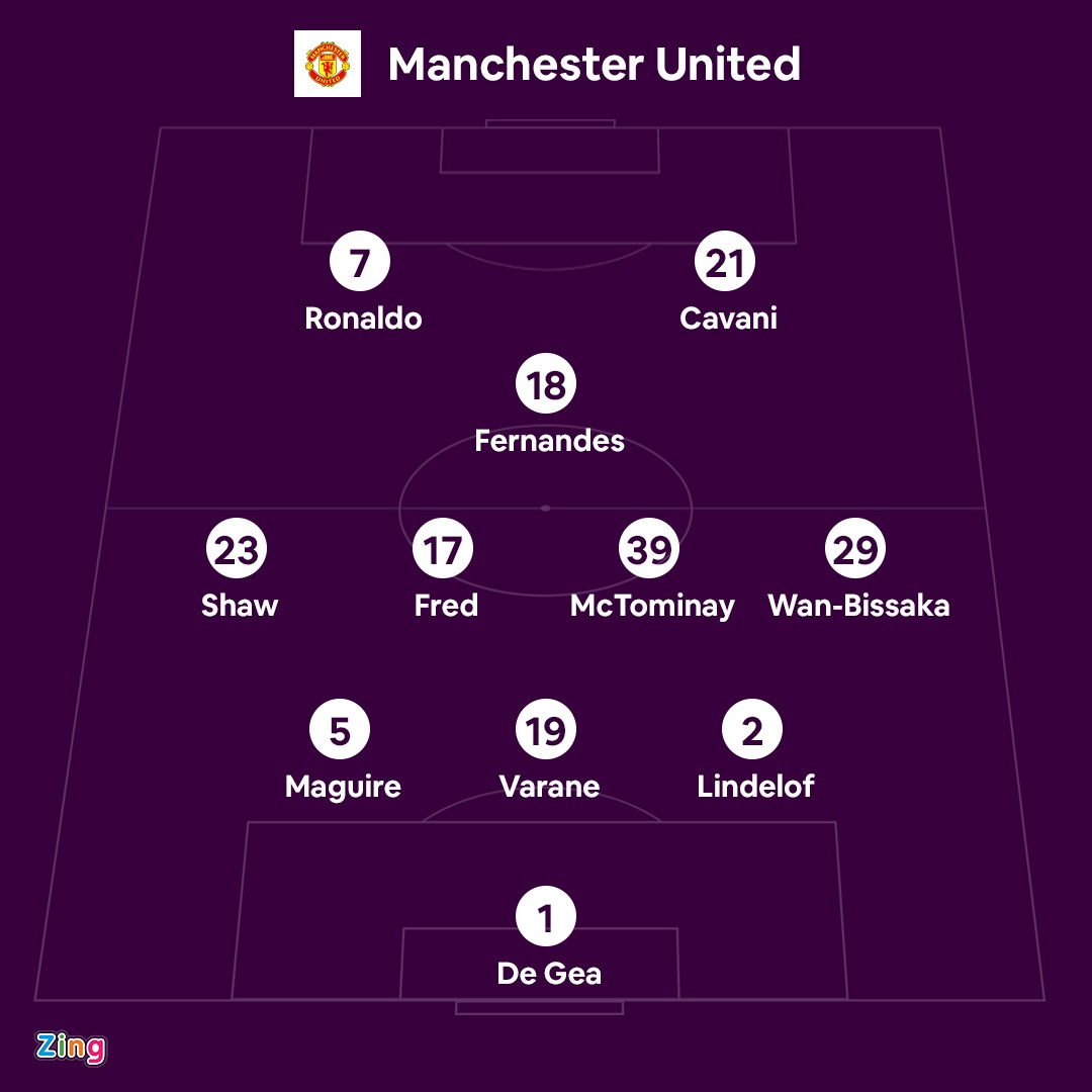 Manchester United anh 2