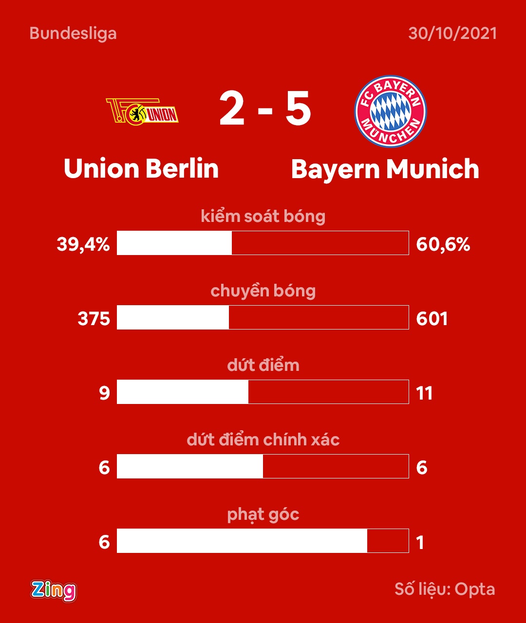 Bayern dau Berlin anh 11