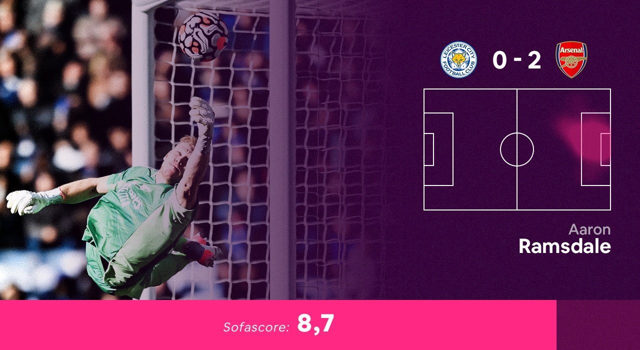 doi hinh hay nhat vong 10 Ngoai hang Anh anh 12